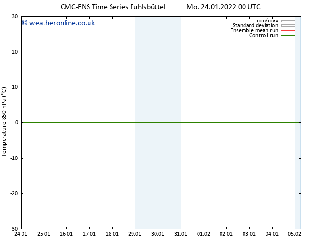Temp. 850 hPa CMC TS Mo 24.01.2022 06 UTC