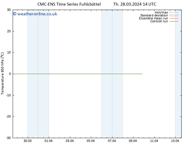Temp. 850 hPa CMC TS Th 28.03.2024 20 UTC