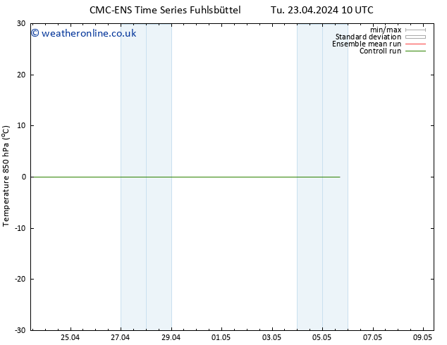 Temp. 850 hPa CMC TS Mo 29.04.2024 10 UTC