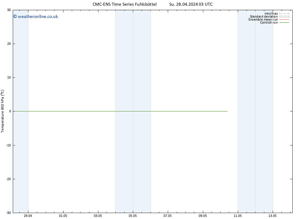 Temp. 850 hPa CMC TS Su 28.04.2024 09 UTC