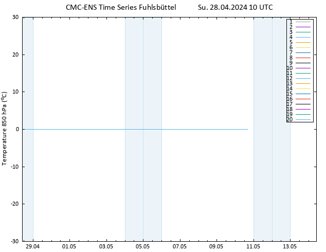 Temp. 850 hPa CMC TS Su 28.04.2024 10 UTC