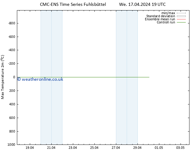 Temperature High (2m) CMC TS Sa 27.04.2024 19 UTC