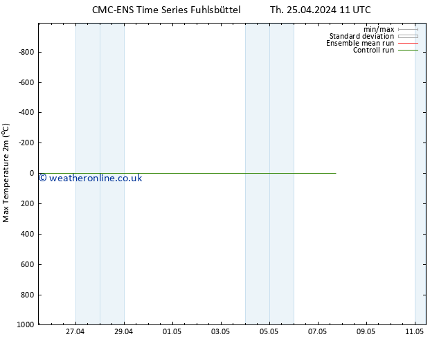 Temperature High (2m) CMC TS Th 25.04.2024 11 UTC