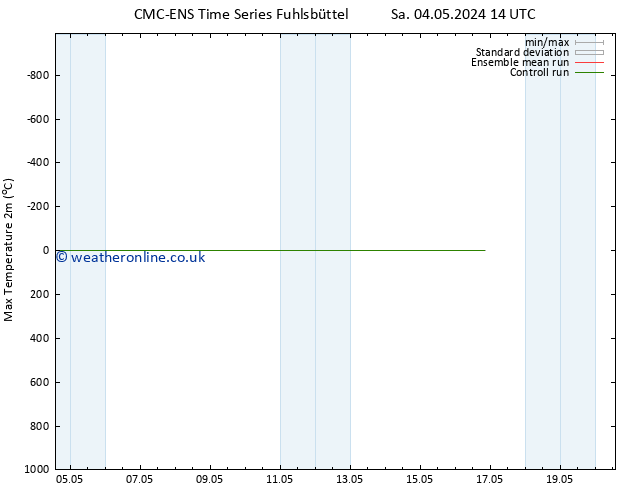 Temperature High (2m) CMC TS Sa 04.05.2024 14 UTC