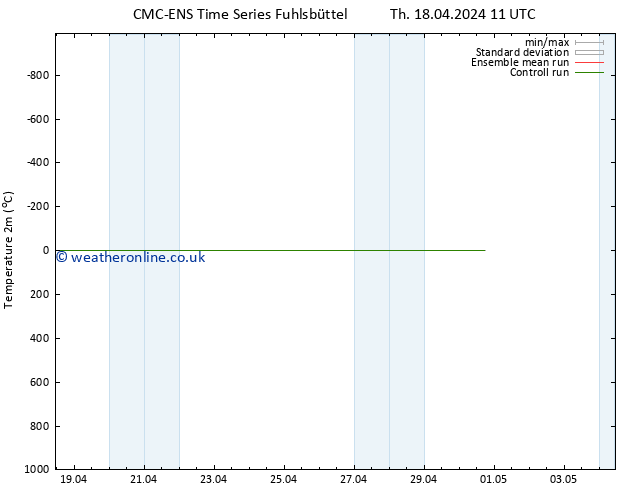 Temperature (2m) CMC TS Th 18.04.2024 17 UTC