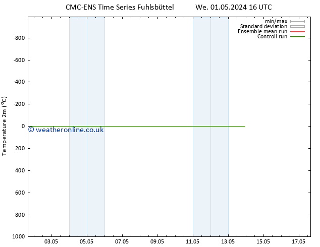 Temperature (2m) CMC TS Tu 07.05.2024 10 UTC