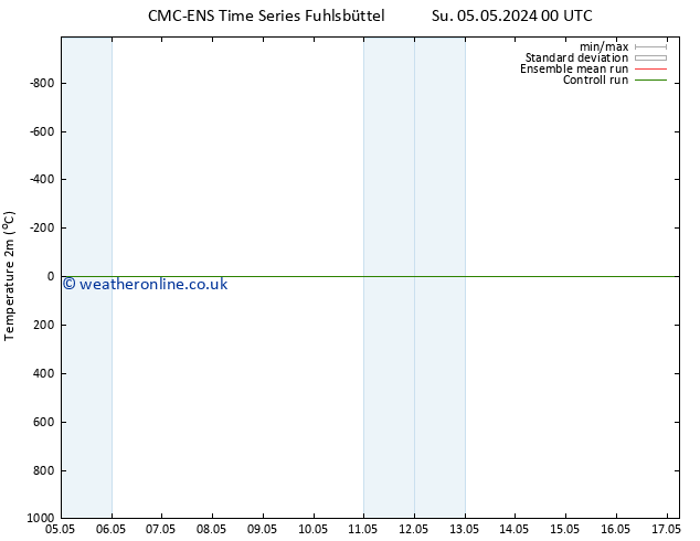 Temperature (2m) CMC TS Th 09.05.2024 18 UTC