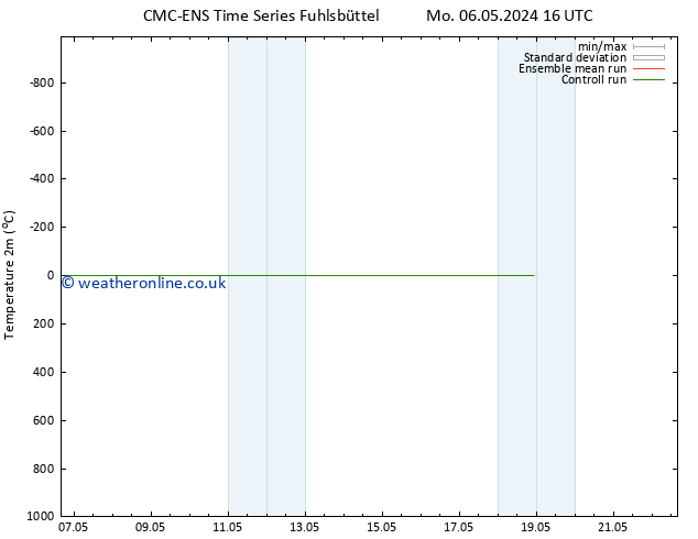 Temperature (2m) CMC TS Th 16.05.2024 16 UTC