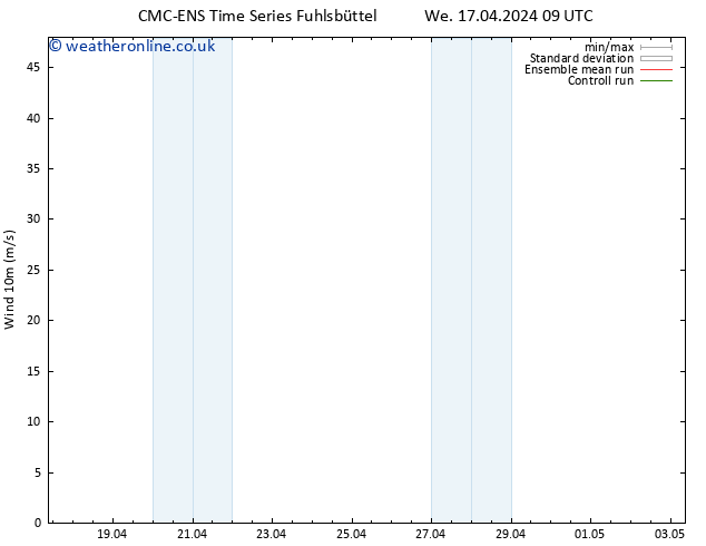 Surface wind CMC TS Th 18.04.2024 21 UTC