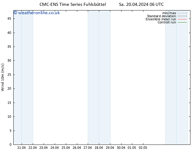 Surface wind CMC TS Sa 27.04.2024 12 UTC