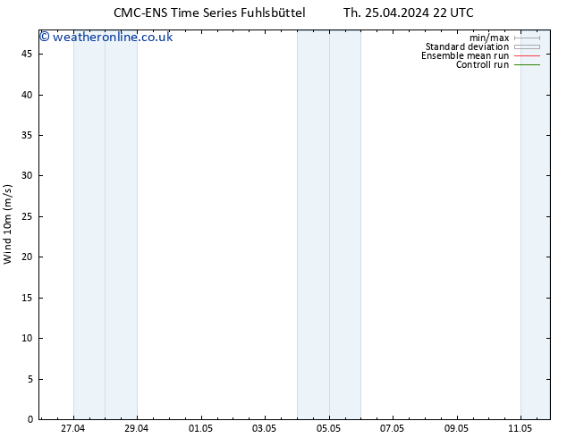 Surface wind CMC TS Sa 27.04.2024 16 UTC