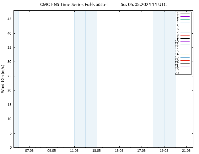 Surface wind CMC TS Su 05.05.2024 14 UTC