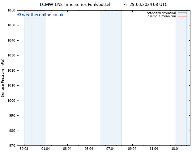 Surface pressure ECMWFTS Mo 08.04.2024 08 UTC