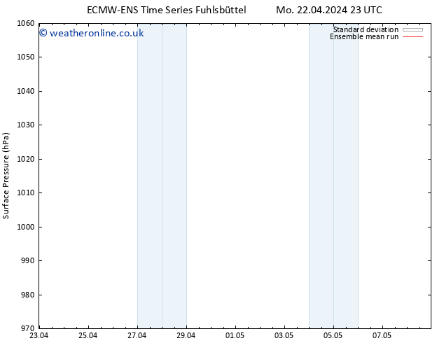 Surface pressure ECMWFTS We 01.05.2024 23 UTC