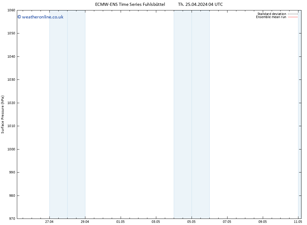 Surface pressure ECMWFTS Su 05.05.2024 04 UTC