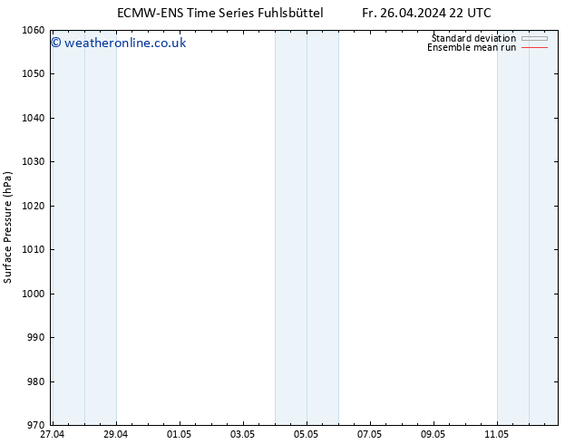 Surface pressure ECMWFTS Su 28.04.2024 22 UTC