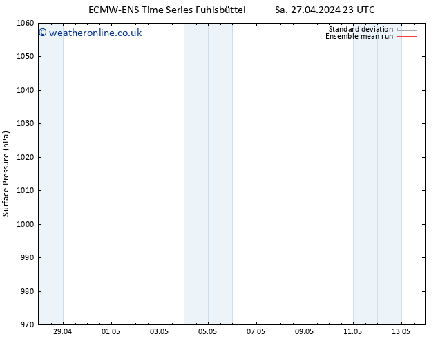 Surface pressure ECMWFTS Su 05.05.2024 23 UTC