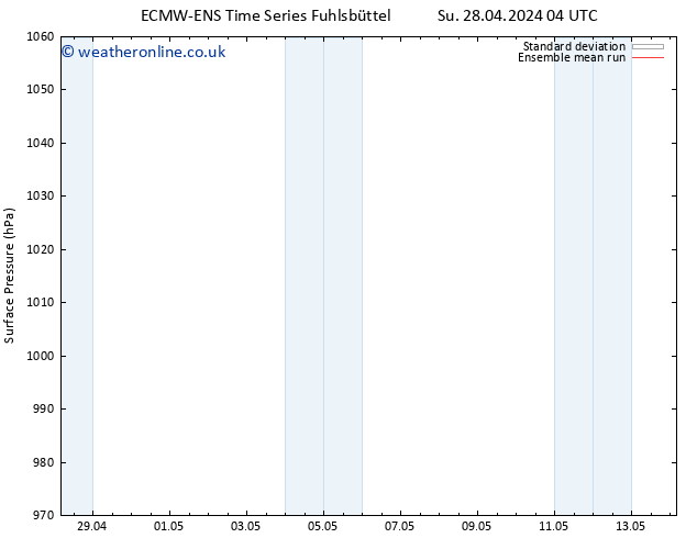 Surface pressure ECMWFTS Mo 06.05.2024 04 UTC