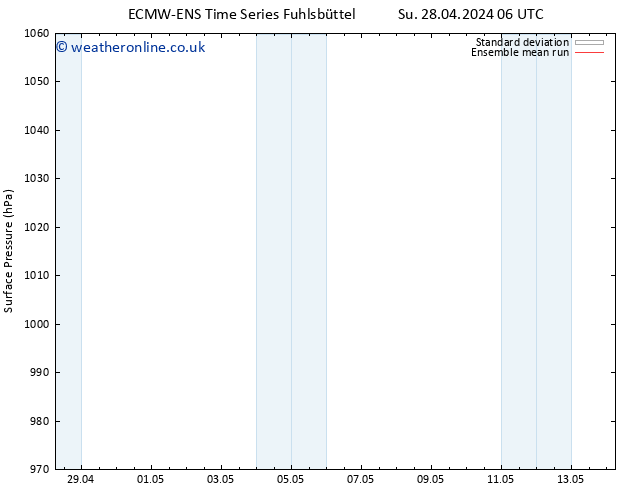 Surface pressure ECMWFTS We 08.05.2024 06 UTC