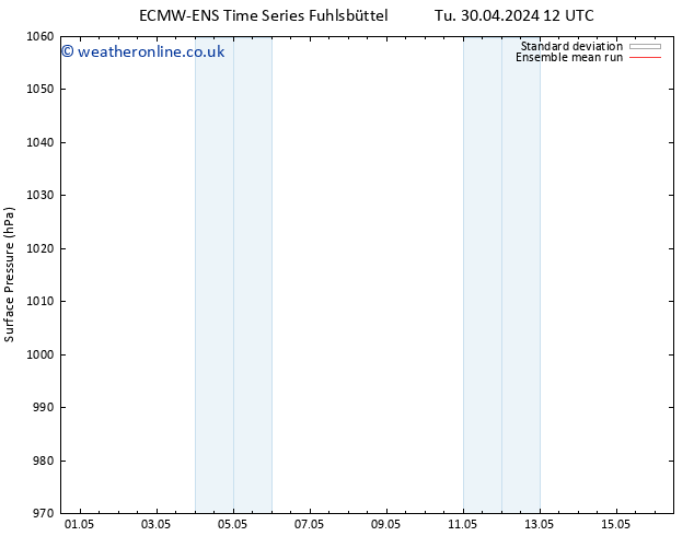 Surface pressure ECMWFTS We 01.05.2024 12 UTC