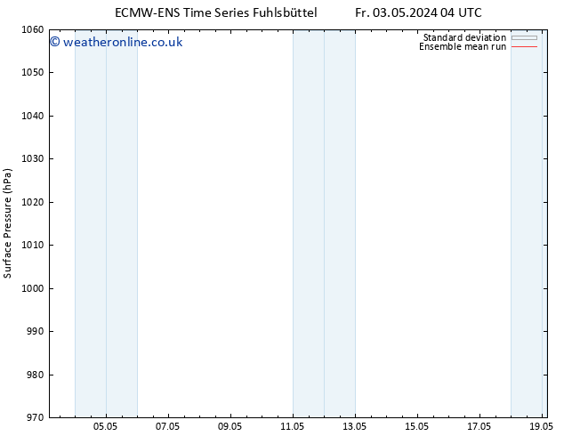 Surface pressure ECMWFTS Su 05.05.2024 04 UTC