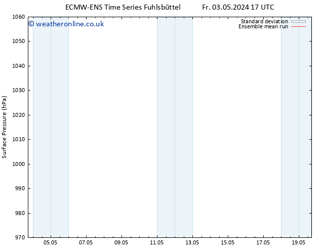 Surface pressure ECMWFTS Fr 10.05.2024 17 UTC