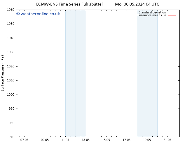Surface pressure ECMWFTS Tu 07.05.2024 04 UTC