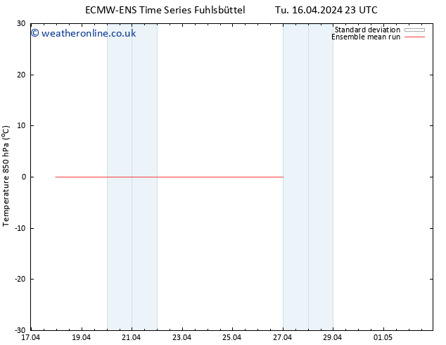Temp. 850 hPa ECMWFTS Mo 22.04.2024 23 UTC