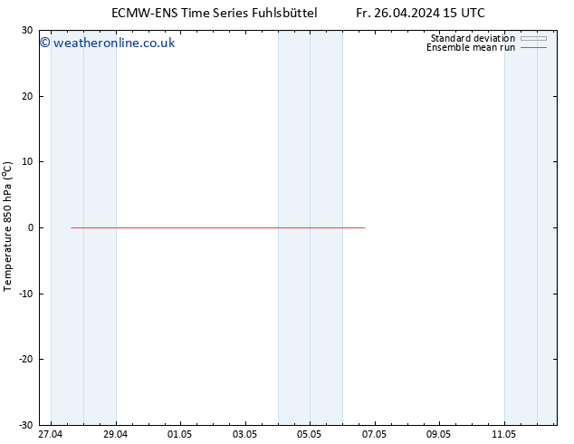 Temp. 850 hPa ECMWFTS Th 02.05.2024 15 UTC