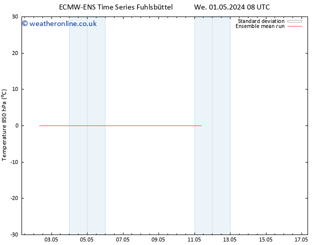 Temp. 850 hPa ECMWFTS Su 05.05.2024 08 UTC