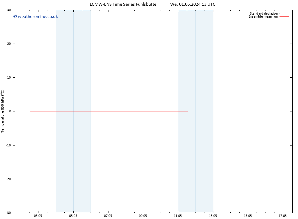 Temp. 850 hPa ECMWFTS Fr 10.05.2024 13 UTC