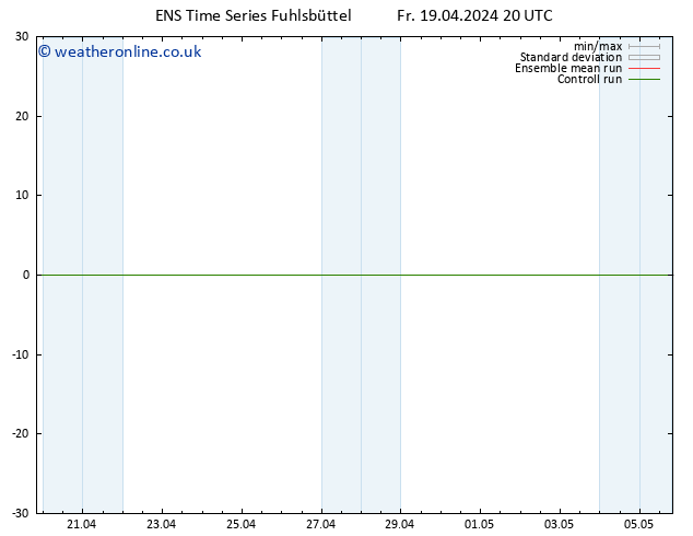 Height 500 hPa GEFS TS Fr 19.04.2024 20 UTC