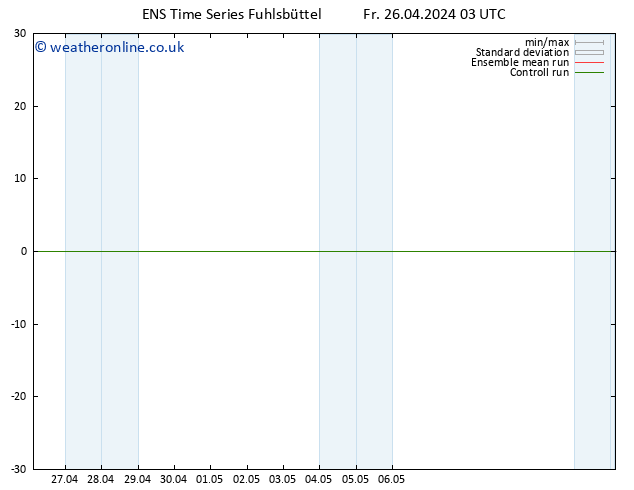 Height 500 hPa GEFS TS Fr 26.04.2024 03 UTC