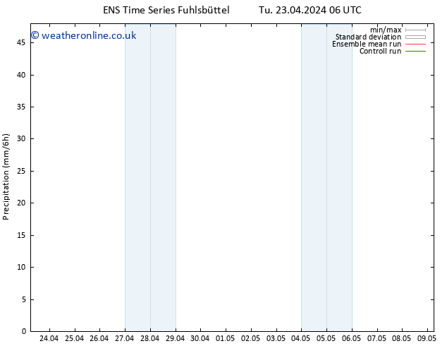 Precipitation GEFS TS Tu 23.04.2024 18 UTC