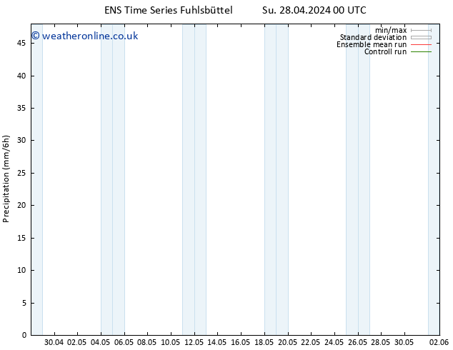 Precipitation GEFS TS Sa 04.05.2024 00 UTC