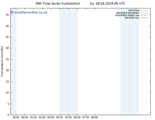 Precipitation GEFS TS Sa 04.05.2024 09 UTC