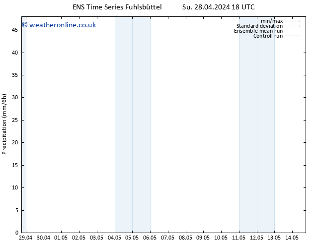 Precipitation GEFS TS Mo 06.05.2024 00 UTC