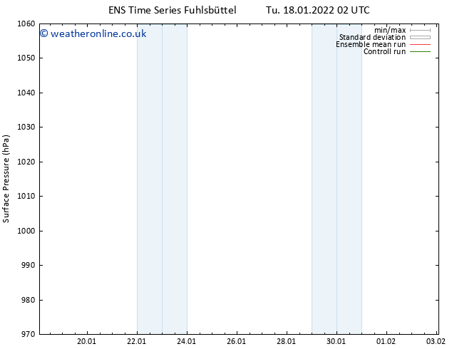 Surface pressure GEFS TS Tu 18.01.2022 14 UTC