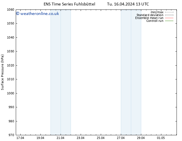 Surface pressure GEFS TS Tu 16.04.2024 19 UTC