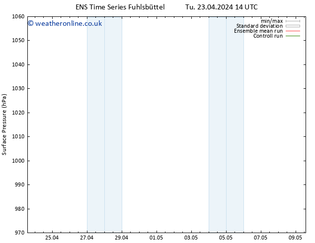 Surface pressure GEFS TS Su 28.04.2024 02 UTC