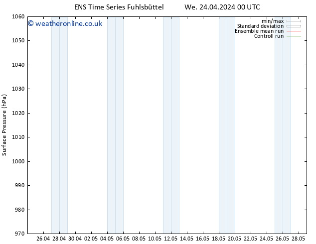 Surface pressure GEFS TS Su 28.04.2024 18 UTC