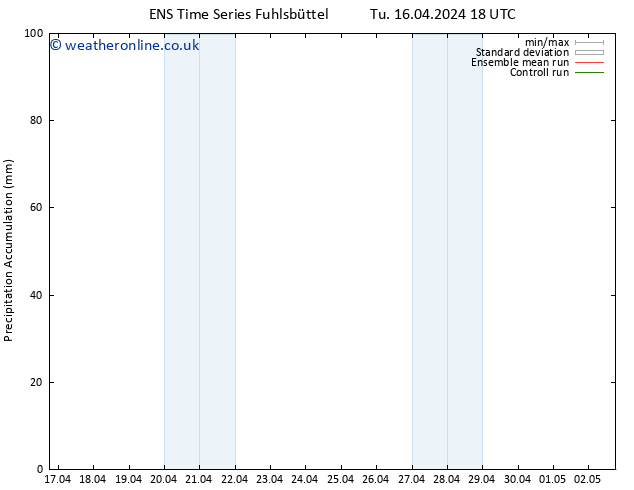 Precipitation accum. GEFS TS We 17.04.2024 00 UTC