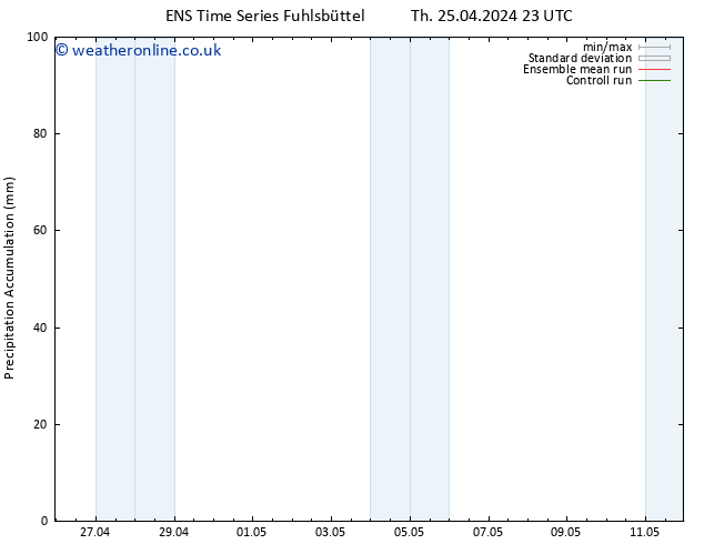 Precipitation accum. GEFS TS Fr 26.04.2024 23 UTC