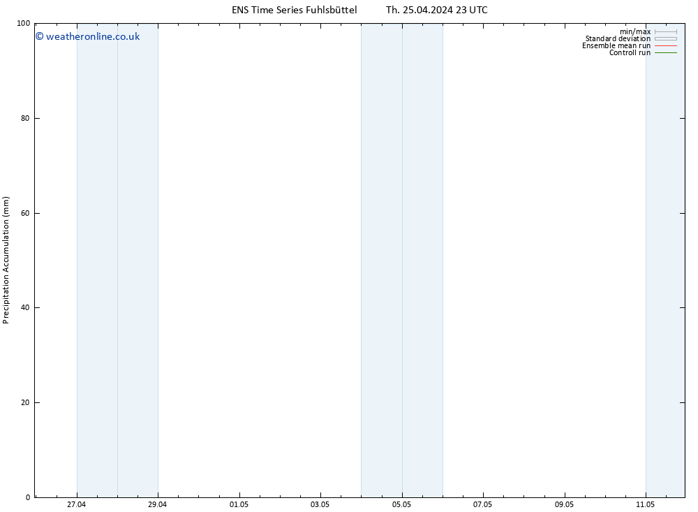 Precipitation accum. GEFS TS Fr 26.04.2024 05 UTC