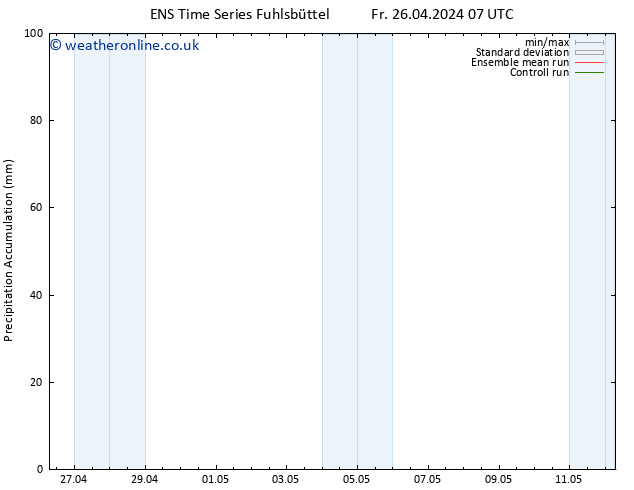 Precipitation accum. GEFS TS Fr 26.04.2024 13 UTC