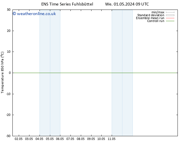 Temp. 850 hPa GEFS TS Su 05.05.2024 03 UTC