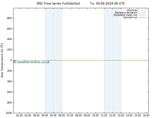 Temperature High (2m) GEFS TS Tu 07.05.2024 00 UTC