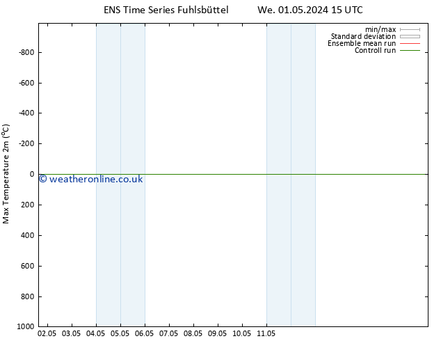 Temperature High (2m) GEFS TS Mo 06.05.2024 21 UTC