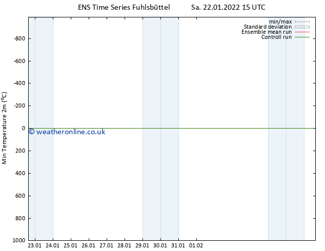 Temperature Low (2m) GEFS TS Sa 22.01.2022 15 UTC