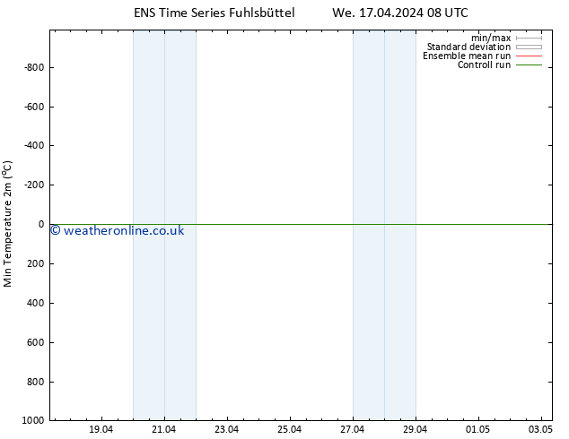 Temperature Low (2m) GEFS TS We 17.04.2024 08 UTC